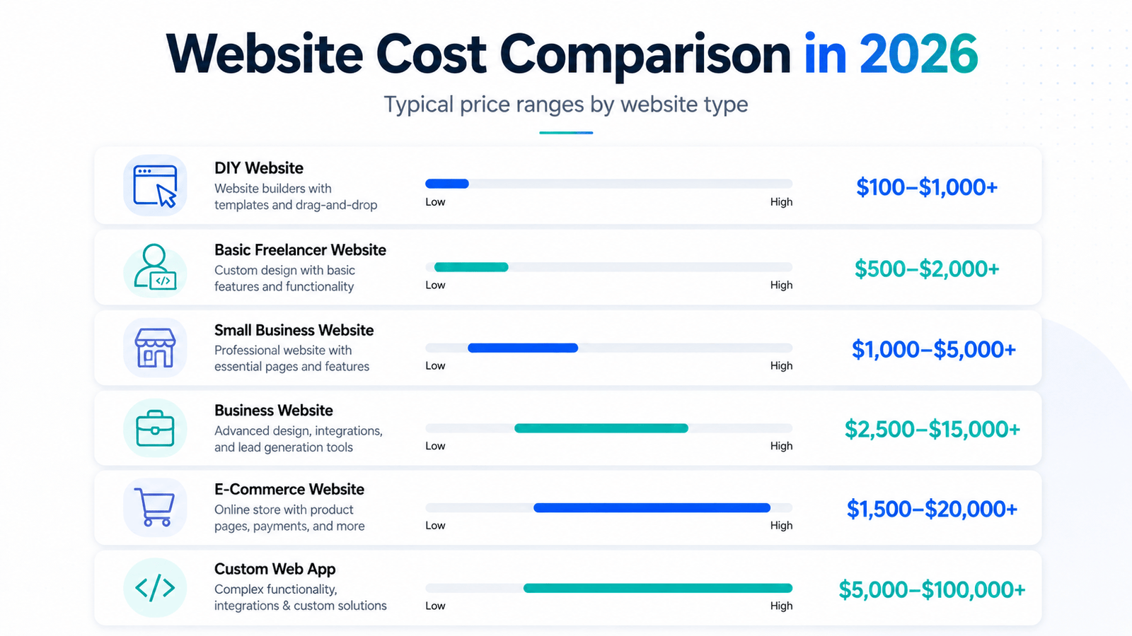 How Much Does a Professional Website Cost in 2026 Aug 28, 2026, 08_34_04 PM (2)
