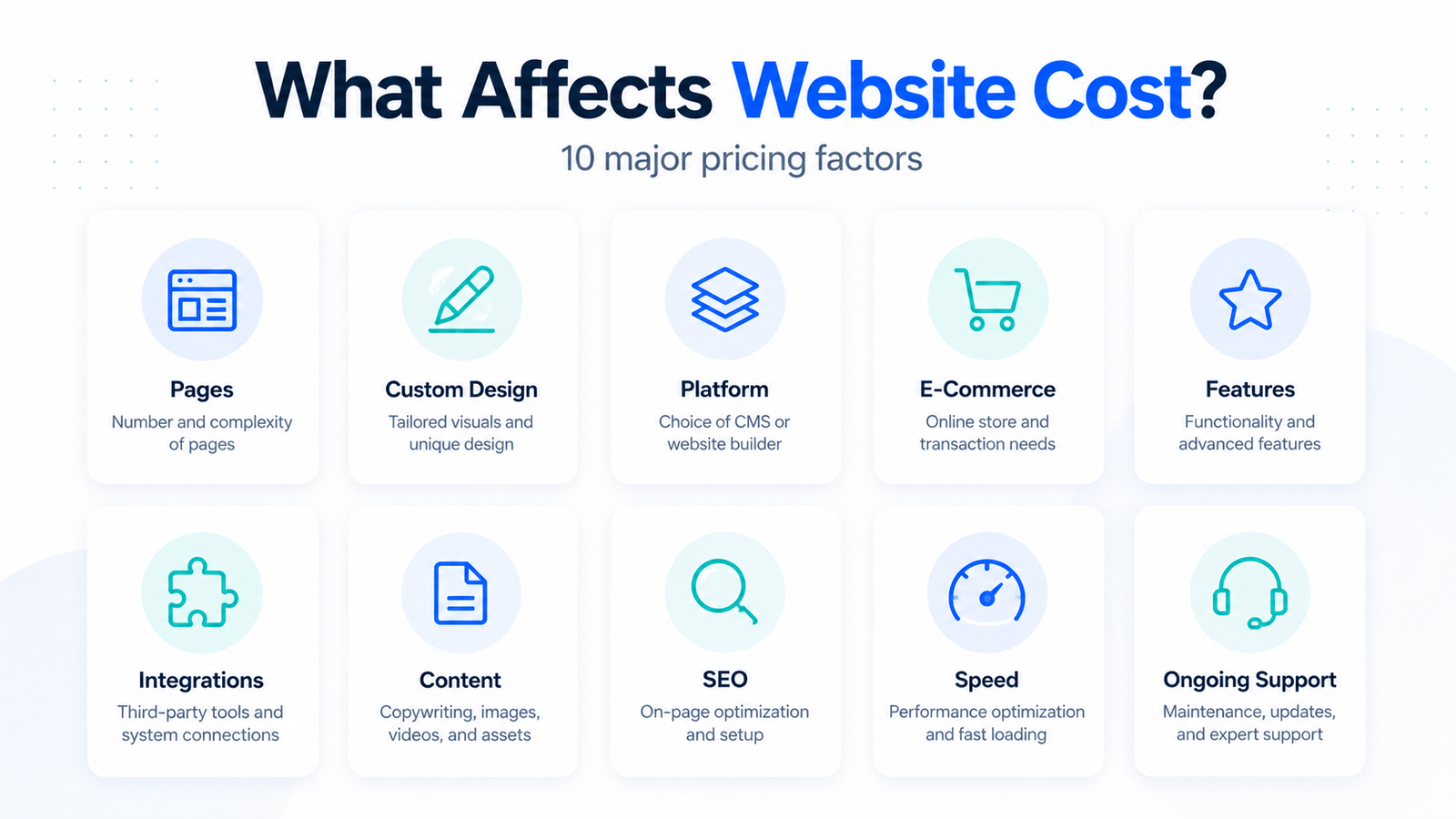 How Much Does a Professional Website Cost in 2026 Aug 28, 2026, 08_34_05 PM (3)