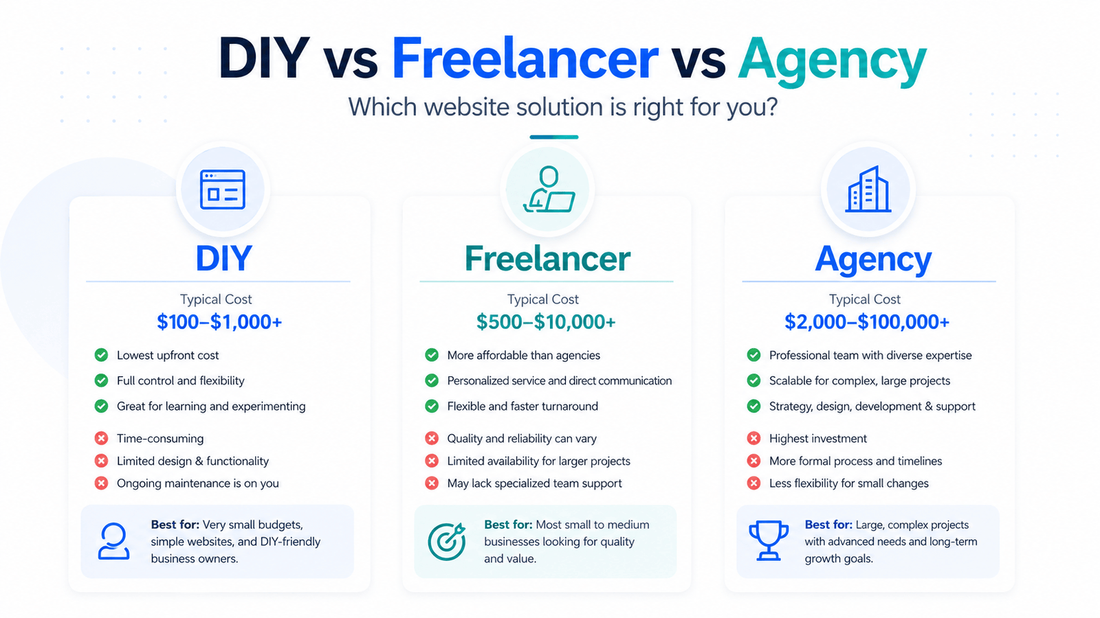 How Much Does a Professional Website Cost in 2026 Aug 28, 2026, 08_34_06 PM (5)