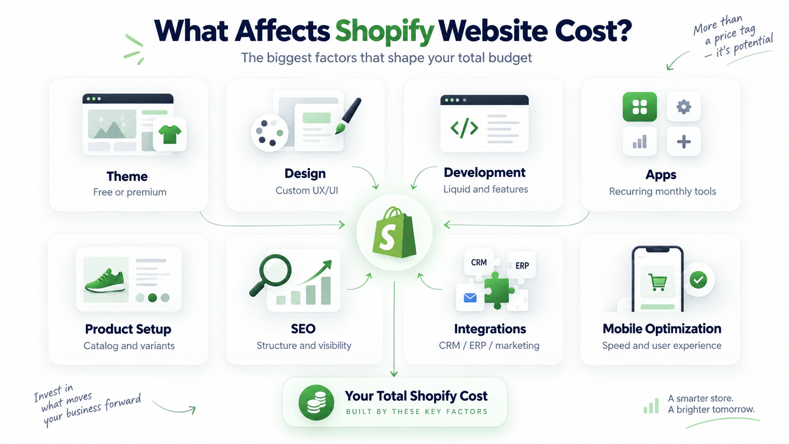 How Much Does a Shopify Website Cost in 2026? Complete Pricing Guide Sep 5, 2026, 07_35_24 AM (3)