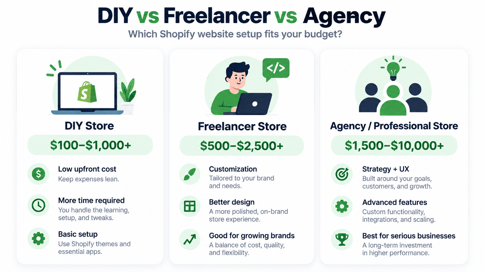 How Much Does a Shopify Website Cost in 2026? Complete Pricing Guide Sep 5, 2026, 07_35_24 AM (4)