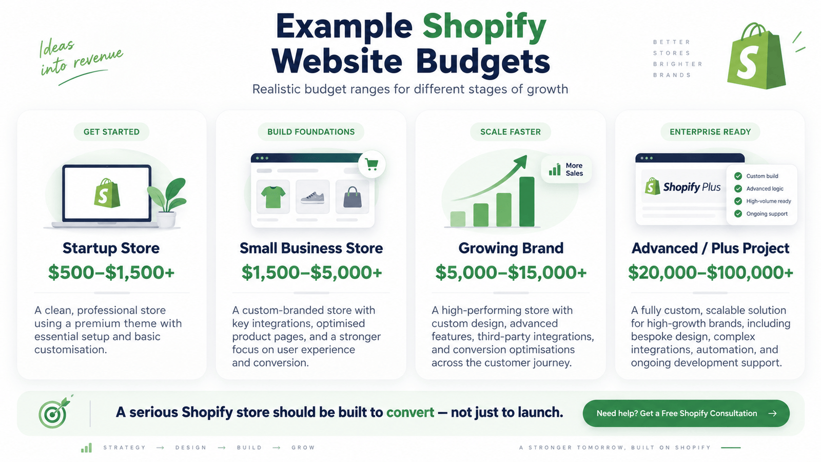 How Much Does a Shopify Website Cost in 2026? Complete Pricing Guide Sep 5, 2026, 07_35_25 AM (5)