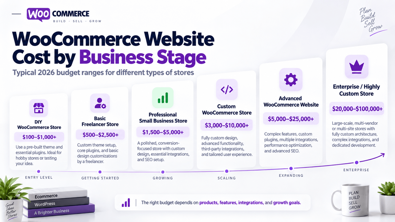 How Much Does a WooCommerce Website Cost in 2026? Sep 5, 2026, 06_36_02 PM (3)