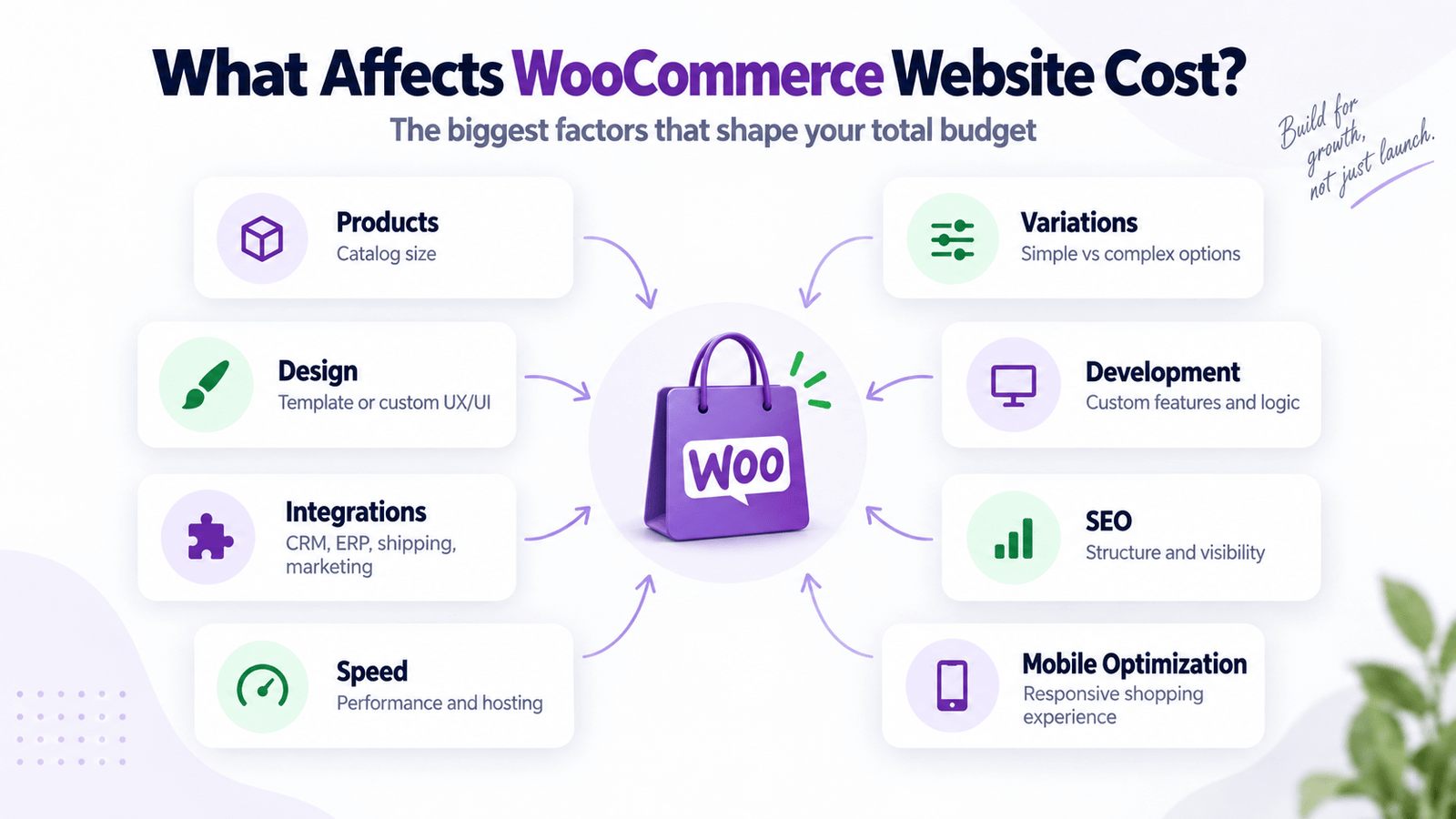 How Much Does a WooCommerce Website Cost in 2026? Sep 5, 2026, 06_36_02 PM (4)