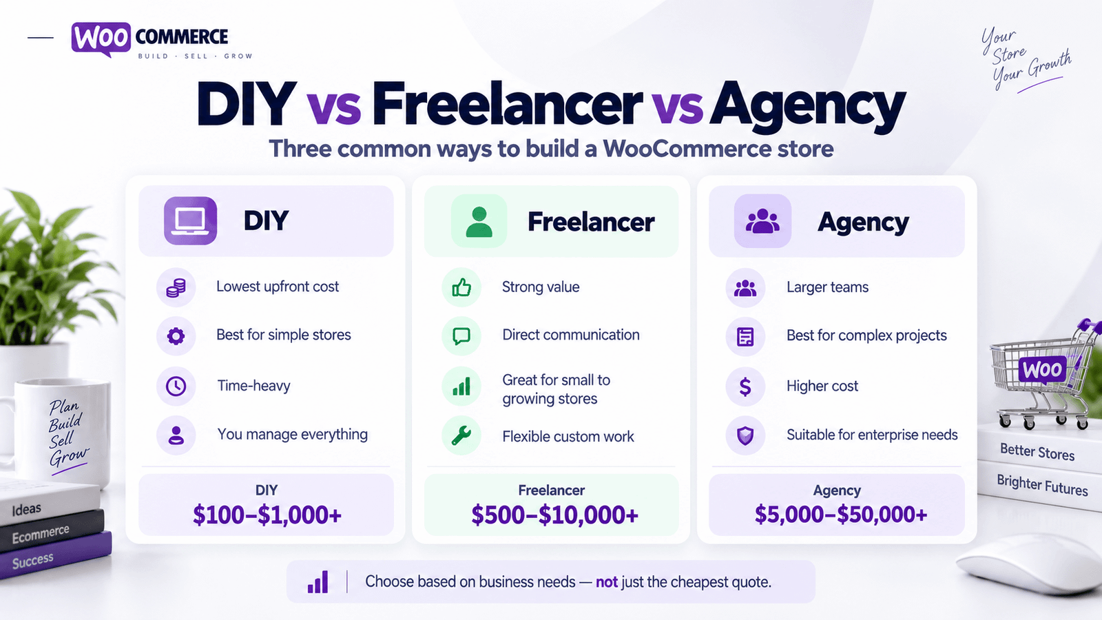How Much Does a WooCommerce Website Cost in 2026? Sep 5, 2026, 06_36_02 PM (5)