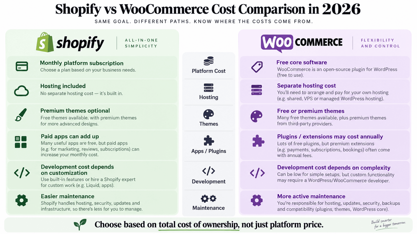 Shopify vs WooCommerce: Which Is Better in 2026 Sep 8, 2026, 09_27_37 PM (1)