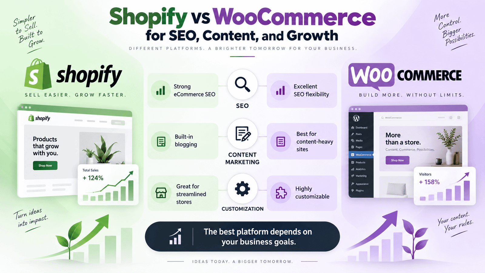 Shopify vs WooCommerce: Which Is Better in 2026 Sep 8, 2026, 09_27_38 PM (3)
